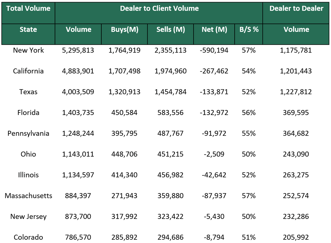Dealer to Dealer October 21 2024