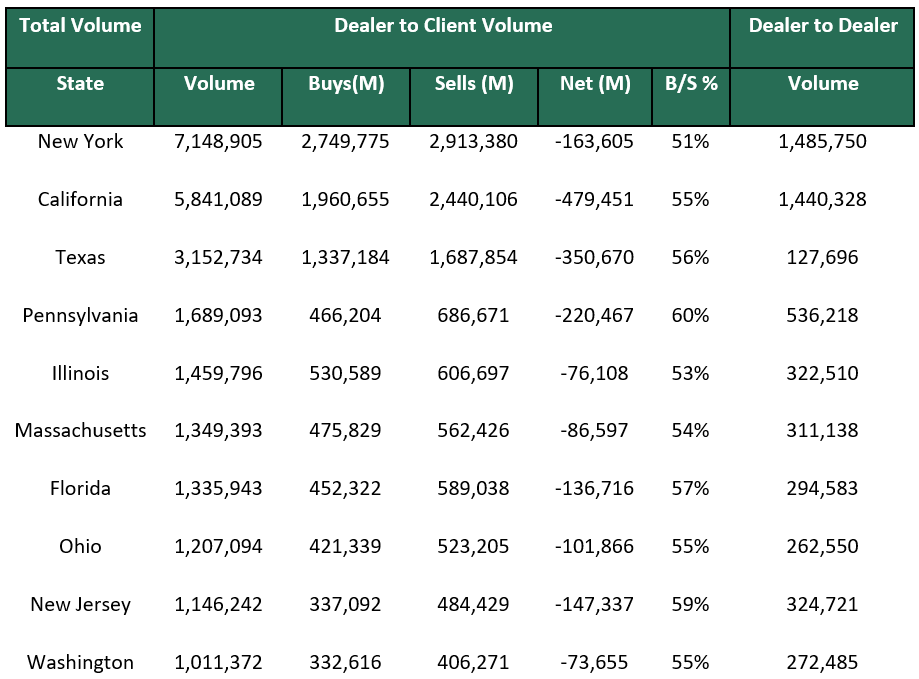 Dealer to Dealer October 28 2024