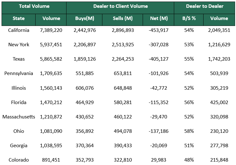 Dealer to Dealer October 6 2025