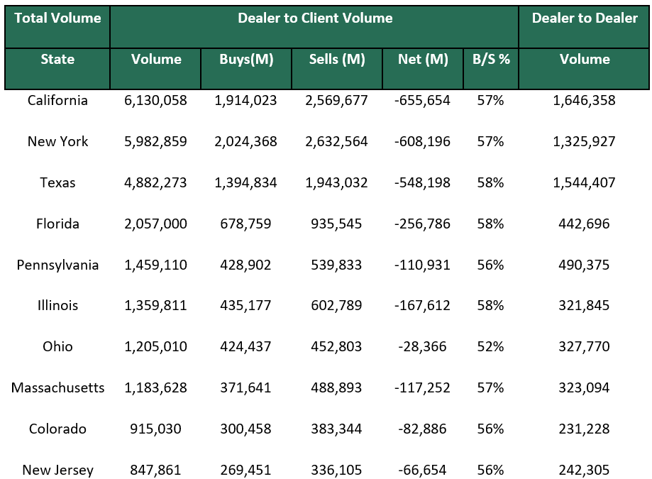 Dealer to Dealer October 7 2024
