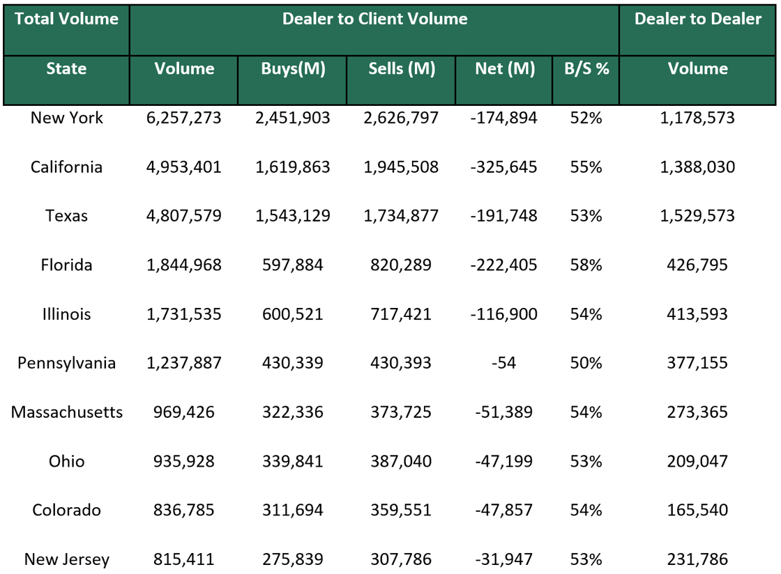 Dealer to Dealer September 16 2024
