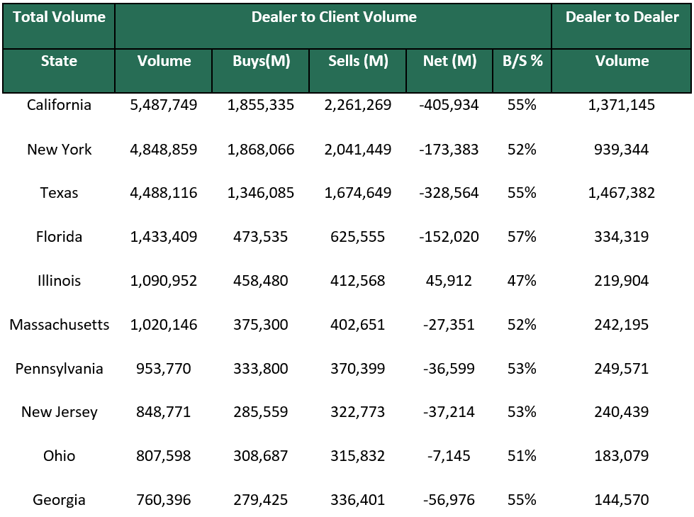 Dealer to Dealer September 3 2024