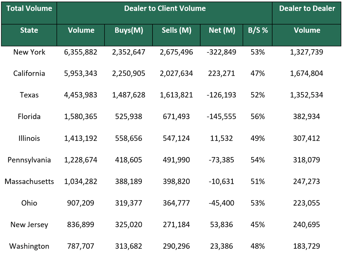 Dealer to Dealer September 30 2024