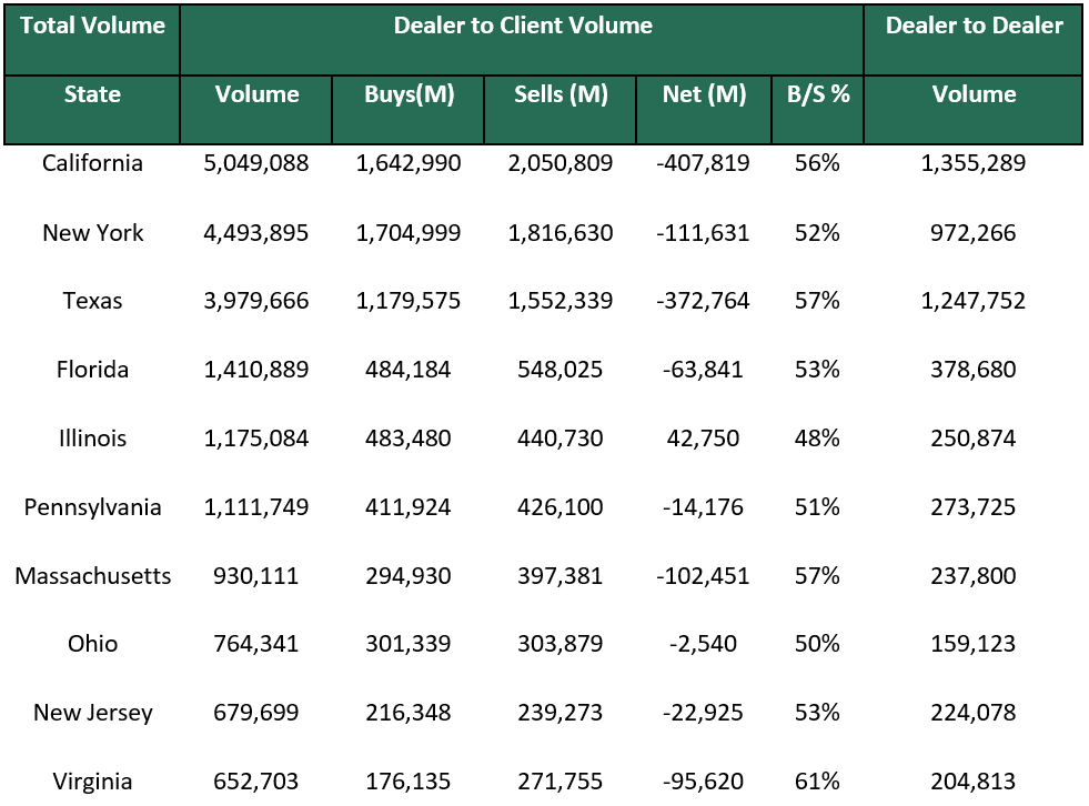 Dealer to Dealer September 9 2024