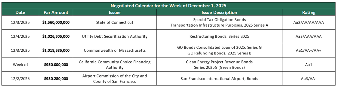 Deals December 1 2025