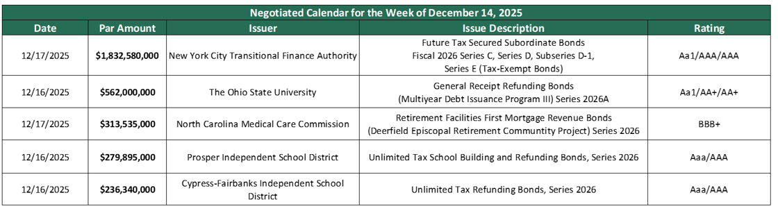 Deals December 15 2025