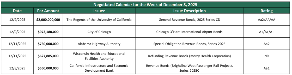 Deals December 8 2025