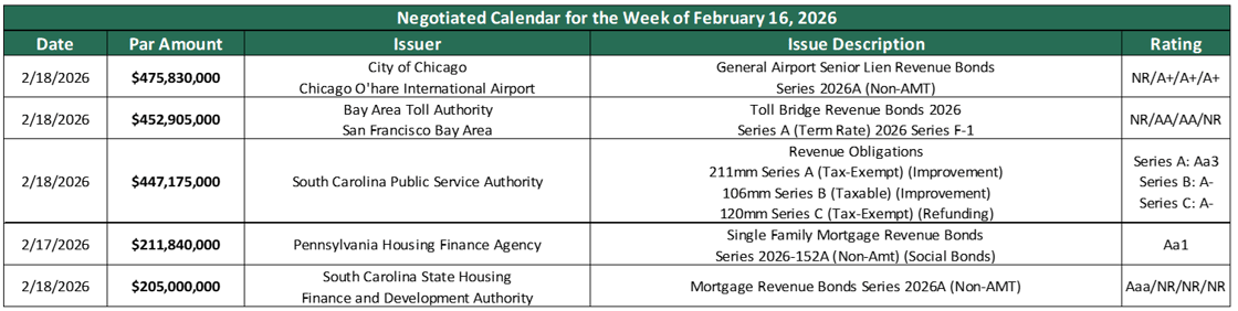 Deals February 17 2026