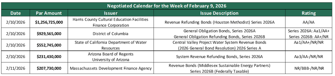 Deals February 9 2026