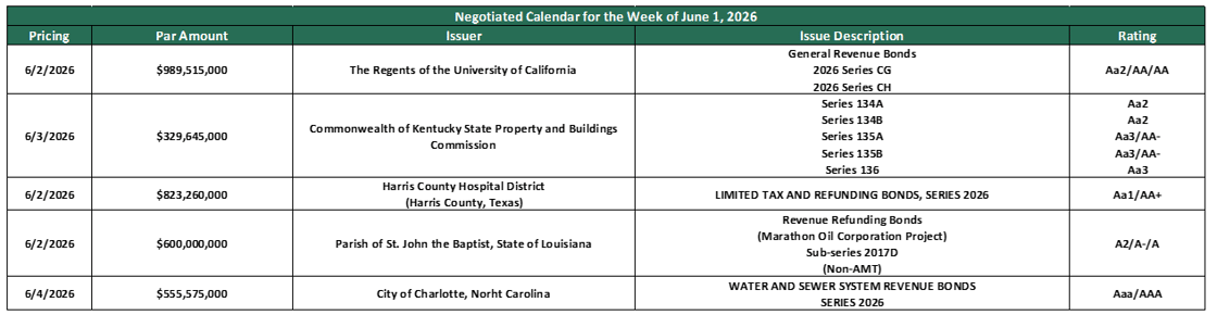 Deals June 1 2036