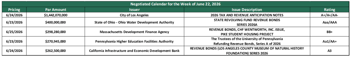 Deals June 22 2026