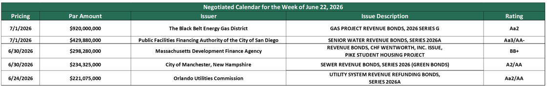 Deals June 29 2026