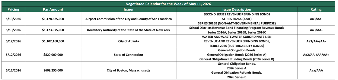 Deals May 11 2026