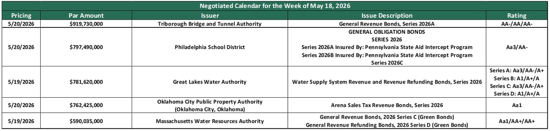 Deals May 18 2026