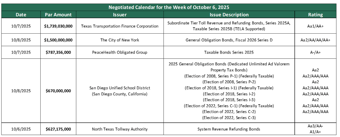 Deals October 6 2025