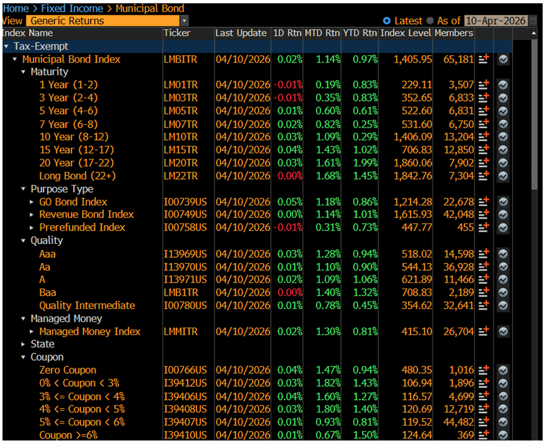 Generic Returns April 13 2026