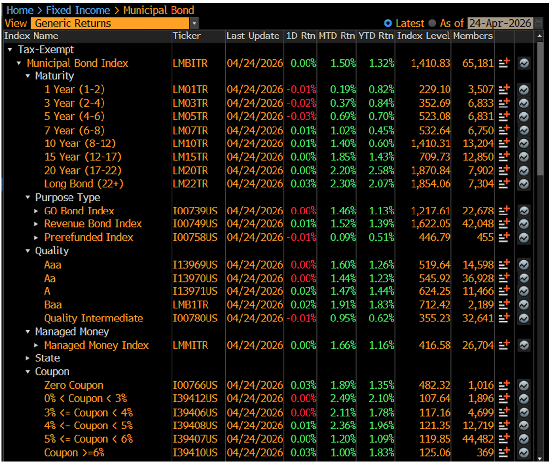 Generic Returns April 27 2026