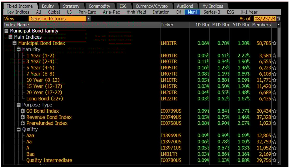 Generic Returns August 26 2024