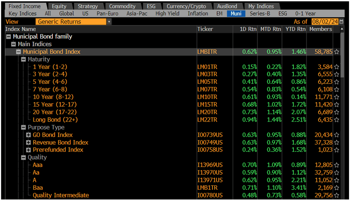 Generic Returns August 5 2024