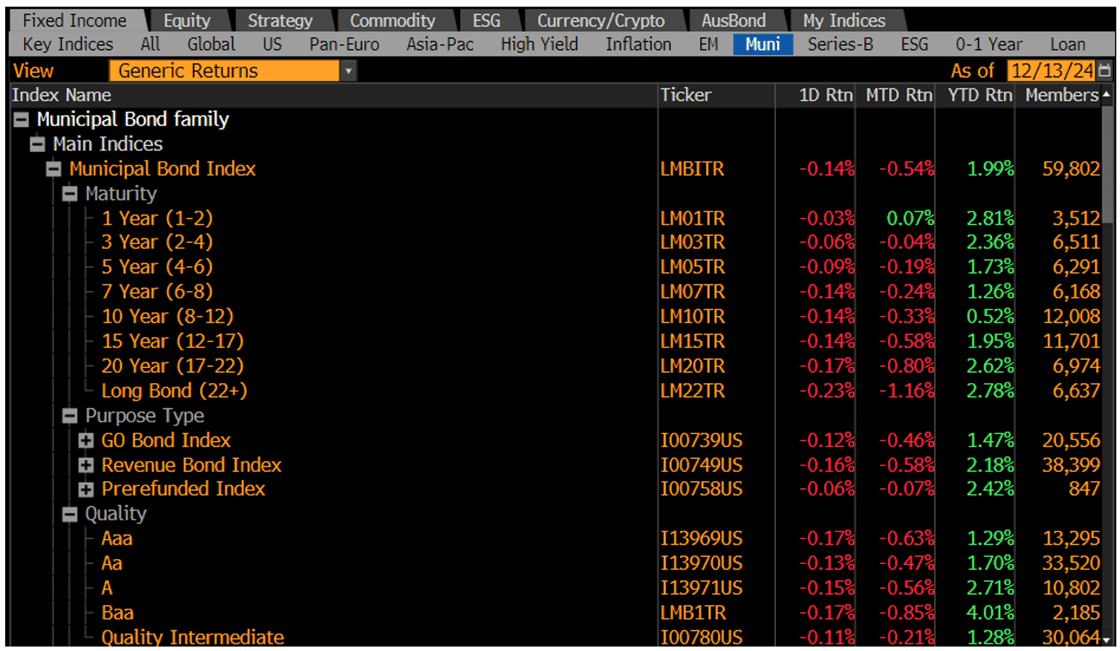 Generic Returns December 16 2024