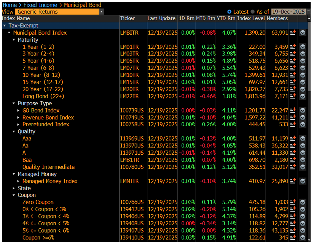 Generic Returns December 22 2025