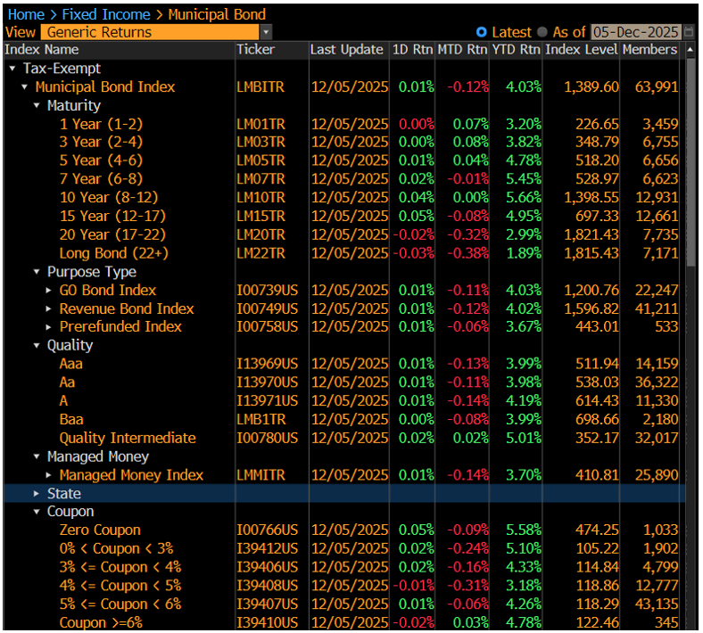 Generic Returns December 8 2025