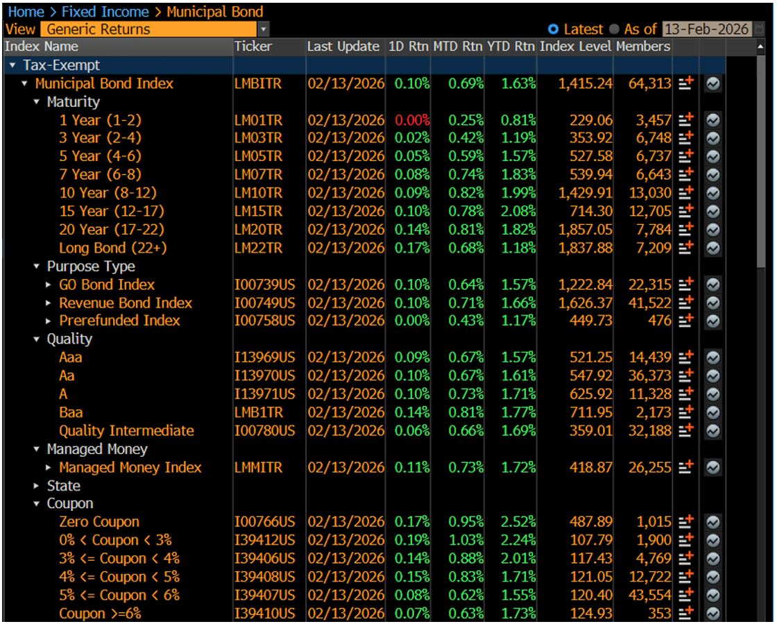 Generic Returns February 17 2026