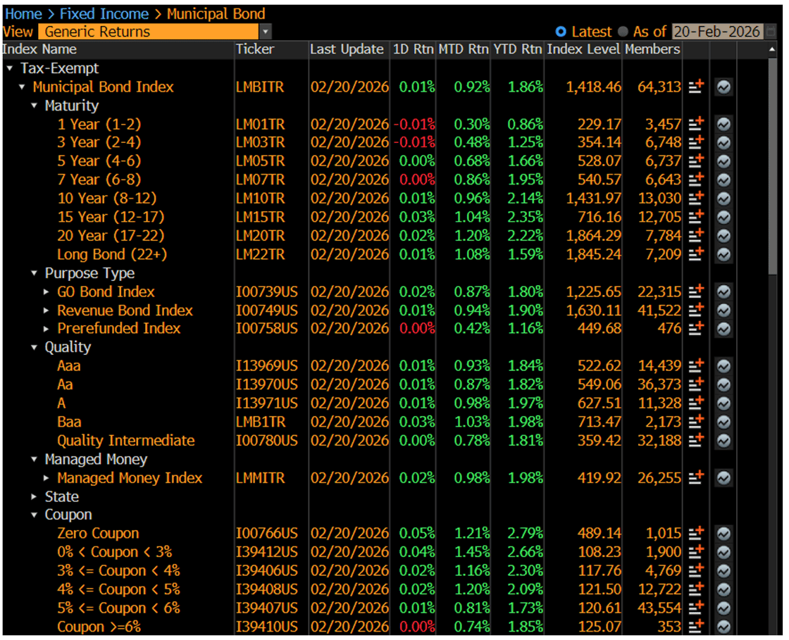 Generic Returns February 23 2026