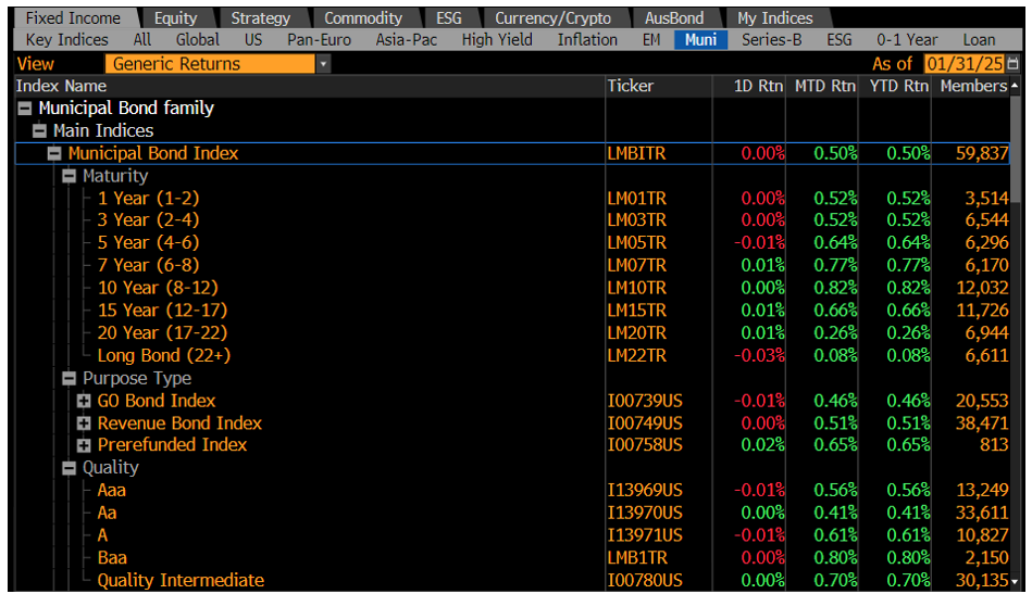 Generic Returns February 3 2025