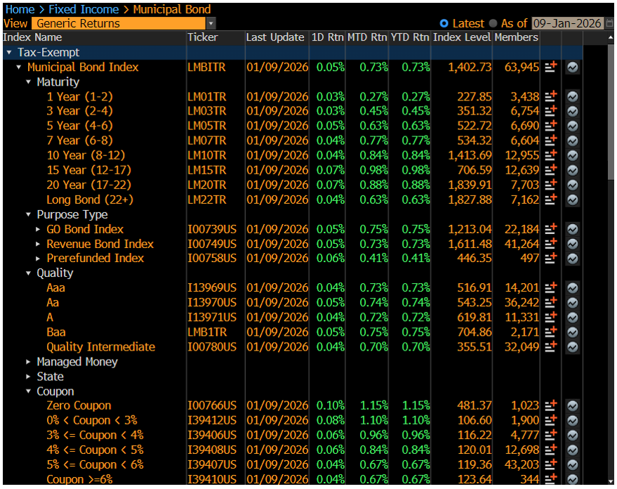 Generic Returns Jan 12 2025