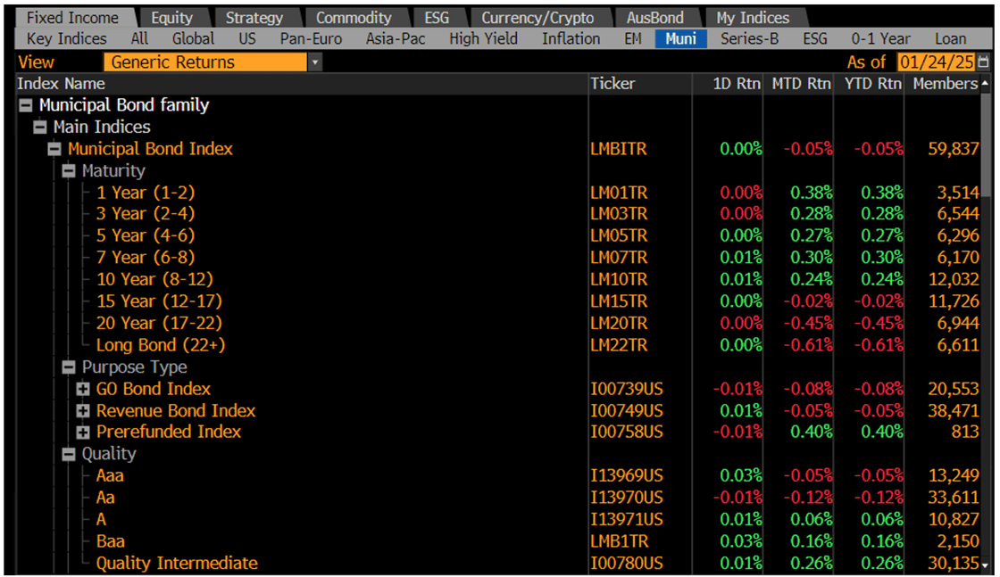 Generic Returns January 27 2025