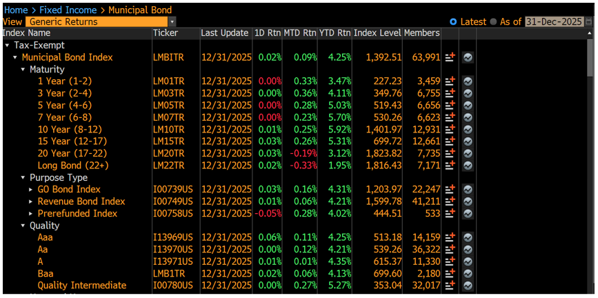 Generic Returns January 6 2026