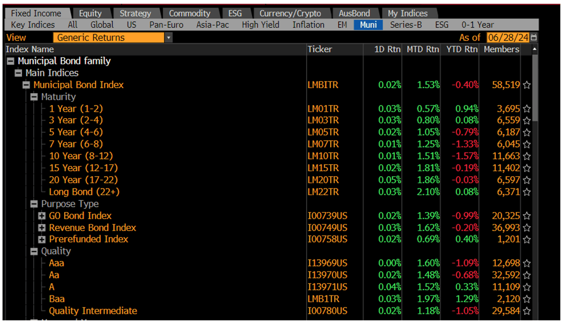 Generic Returns July 1 2024