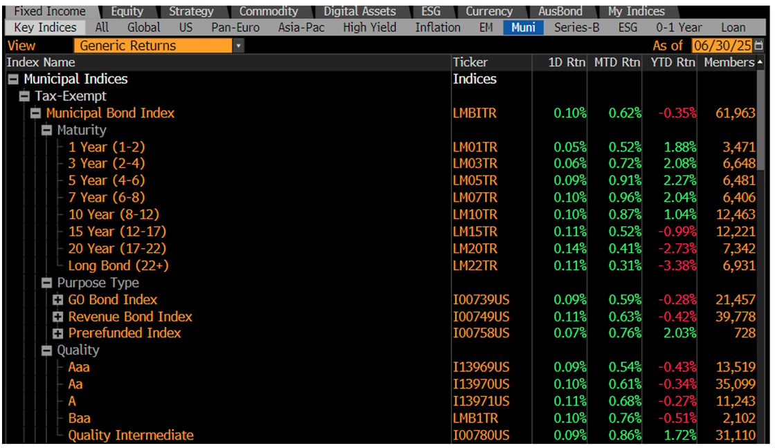 Generic Returns July 1 2025-1