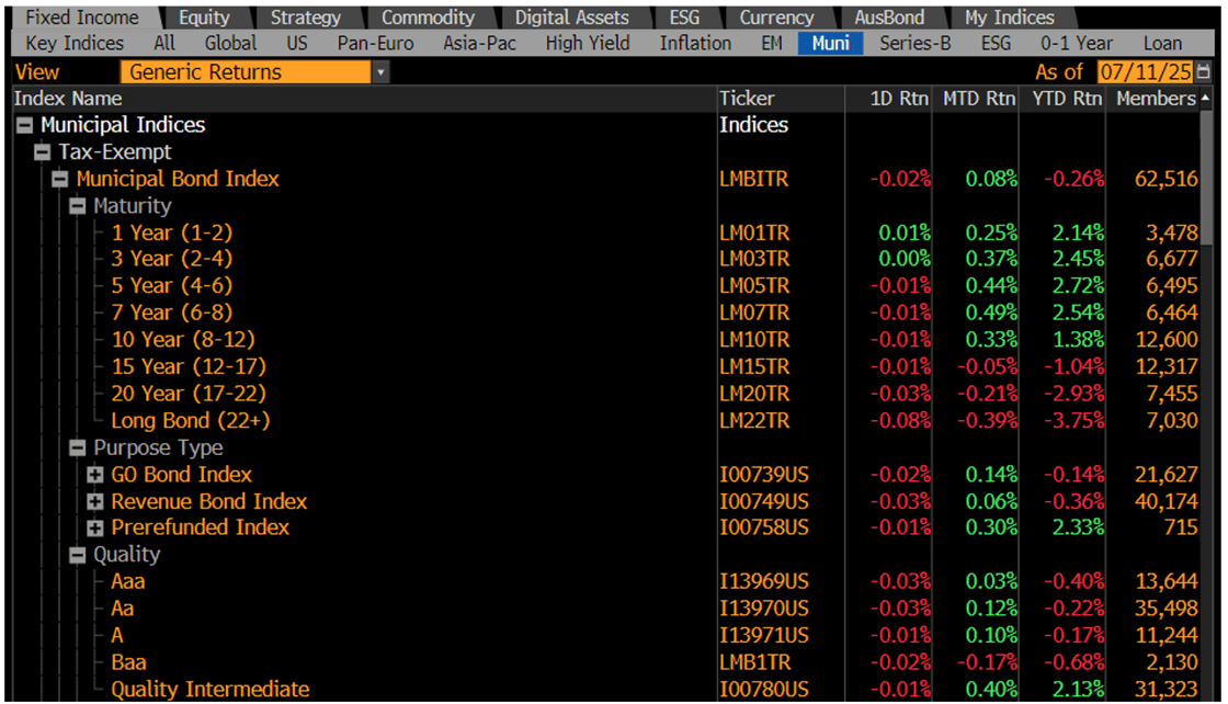 Generic Returns July 14 2025