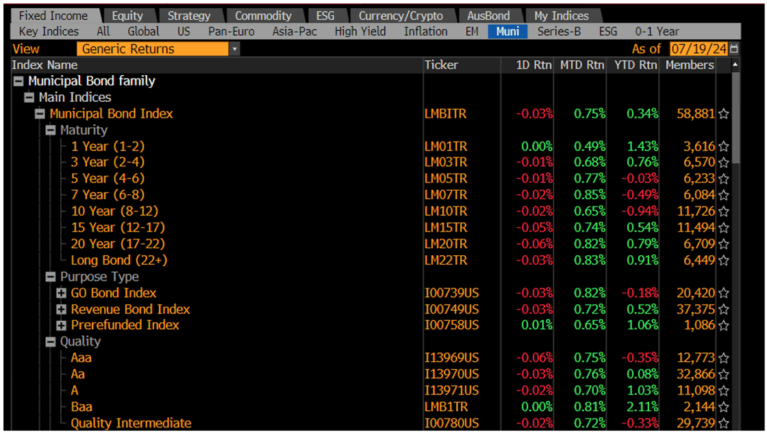 Generic Returns July 22 2024