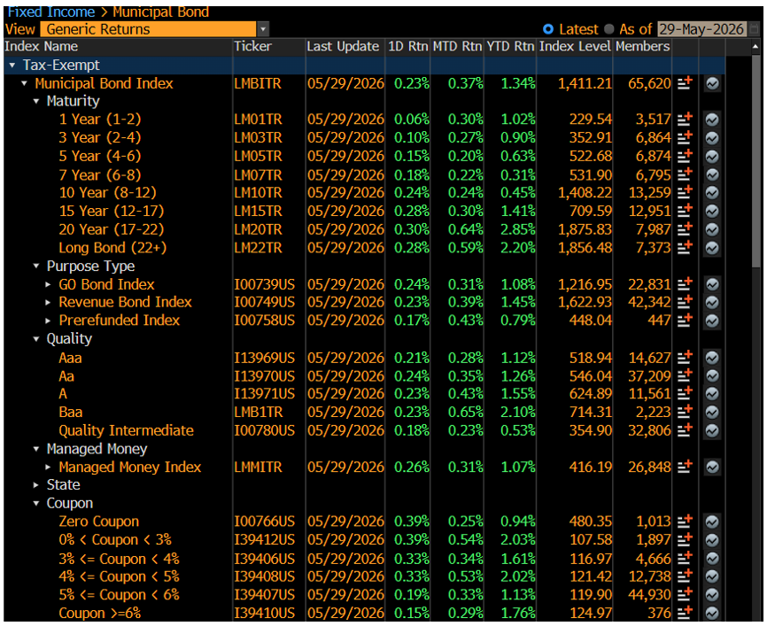 Generic Returns June 1 2026