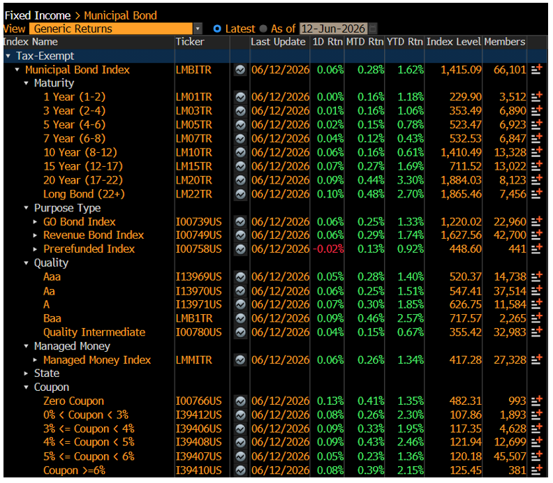 Generic Returns June 15 2026