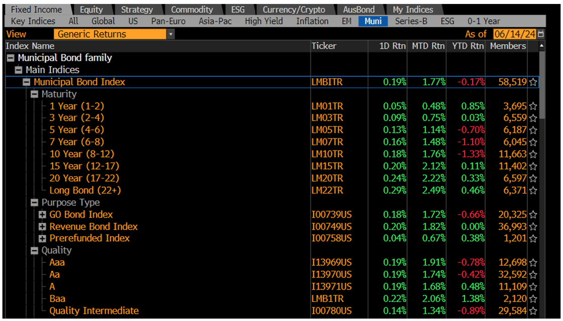 Generic Returns June 17 2024