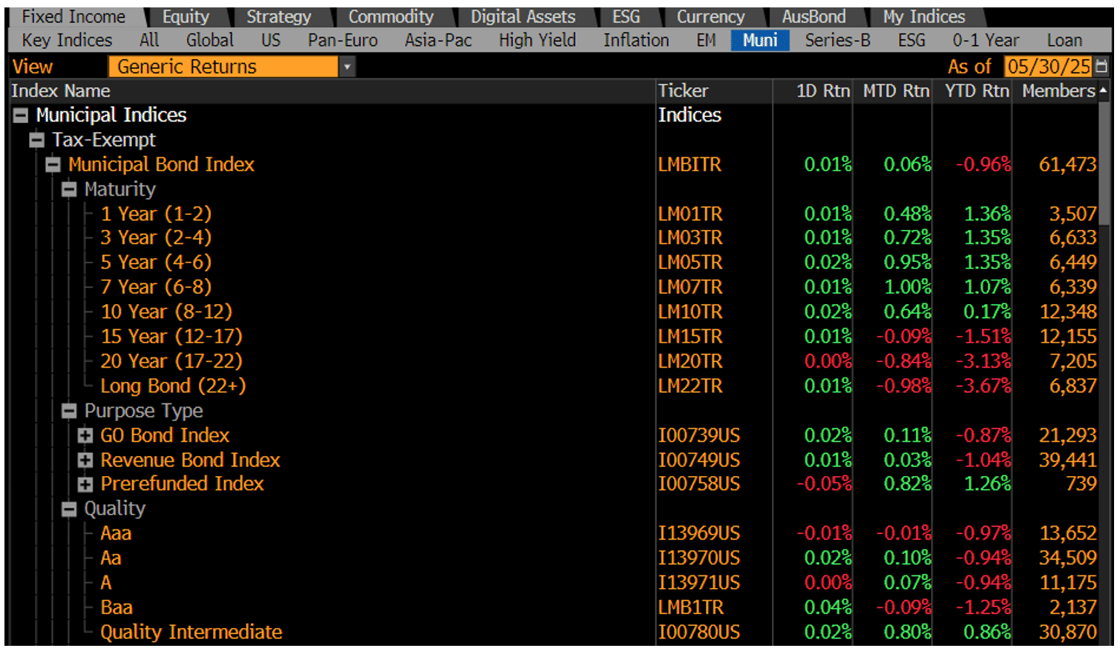 Generic Returns June 2 2025