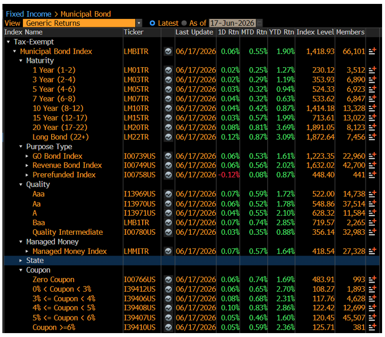 Generic Returns June 22 2026