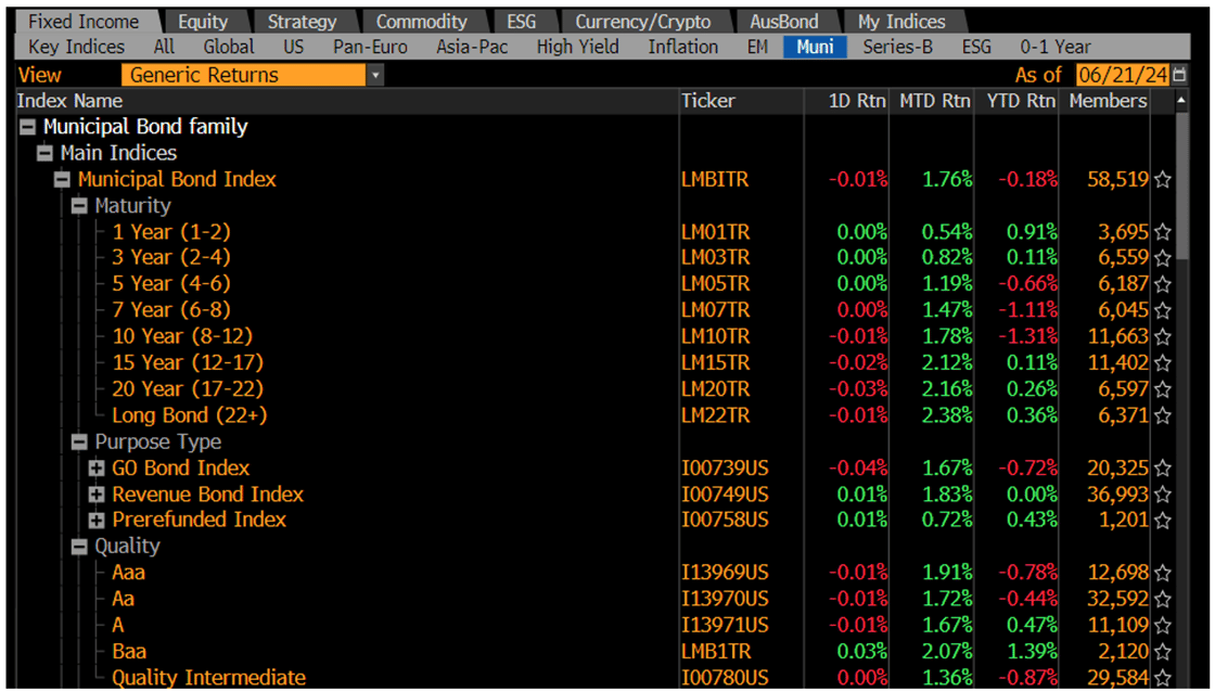 Generic Returns June 24 2024