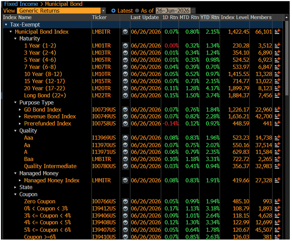Generic Returns June 29 2026