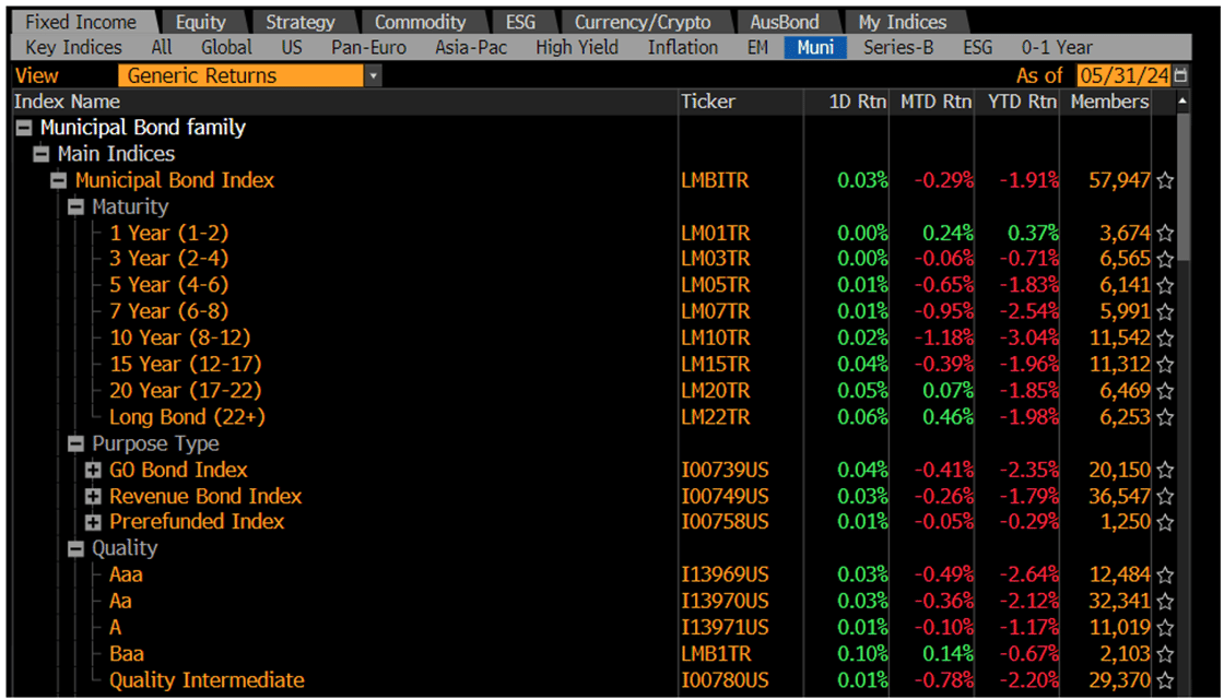 Generic Returns June 3 2024