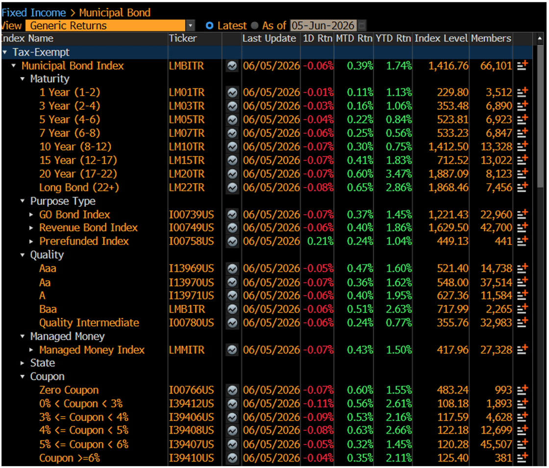 Generic Returns June 8 2026