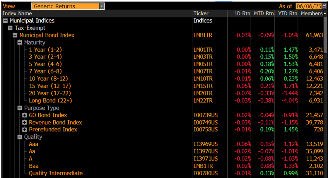 Generic Returns June 9 2025