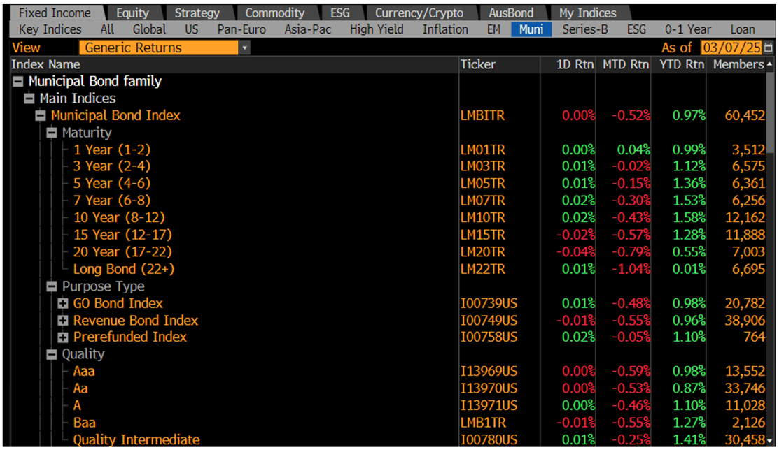 Generic Returns March 10 2025