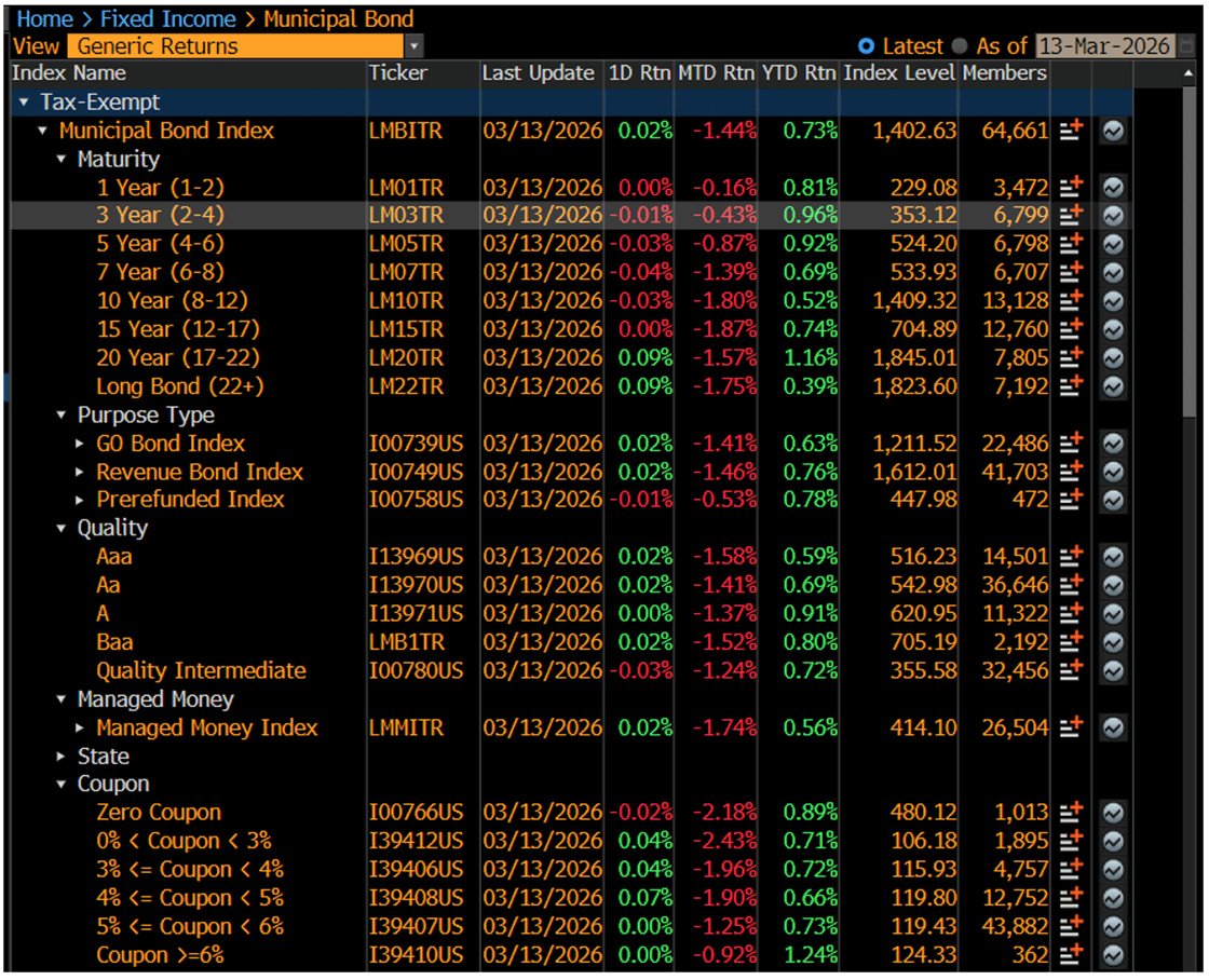 Generic Returns March 16 2026