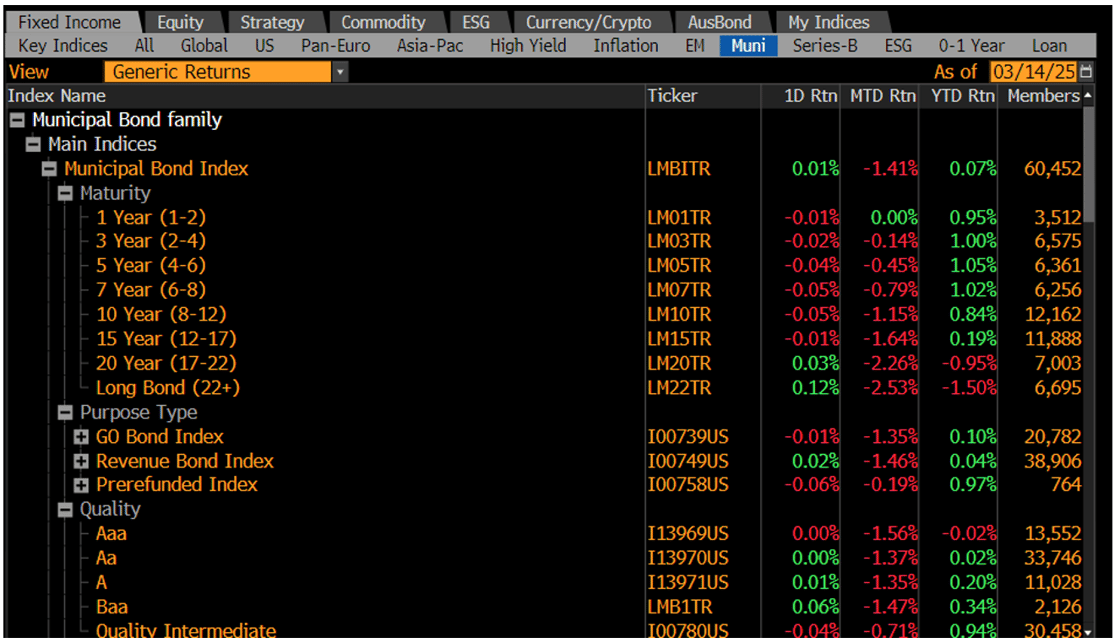 Generic Returns March 17 2025