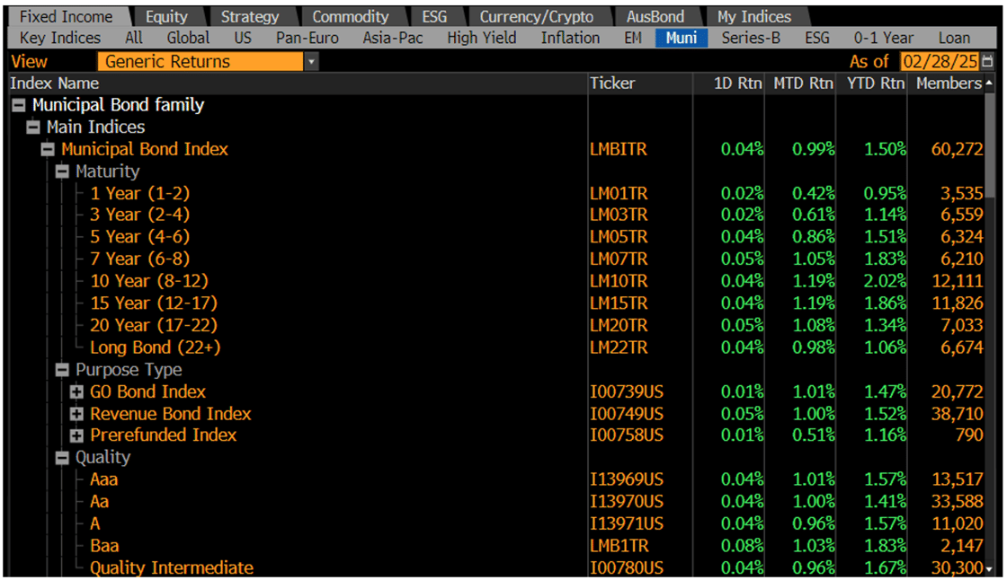 Generic Returns March 3 2025-1
